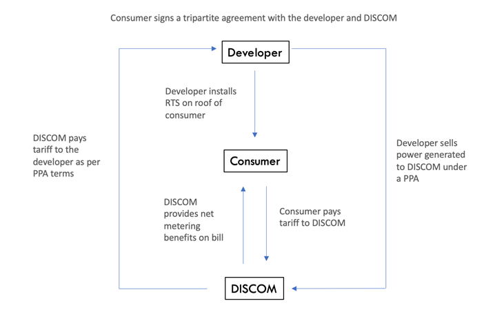 Schematic Diagram of Hybrid RESCO