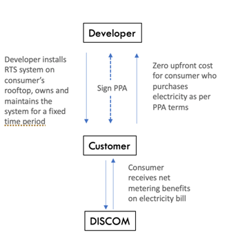 Schematic Diagram of RESCO Model